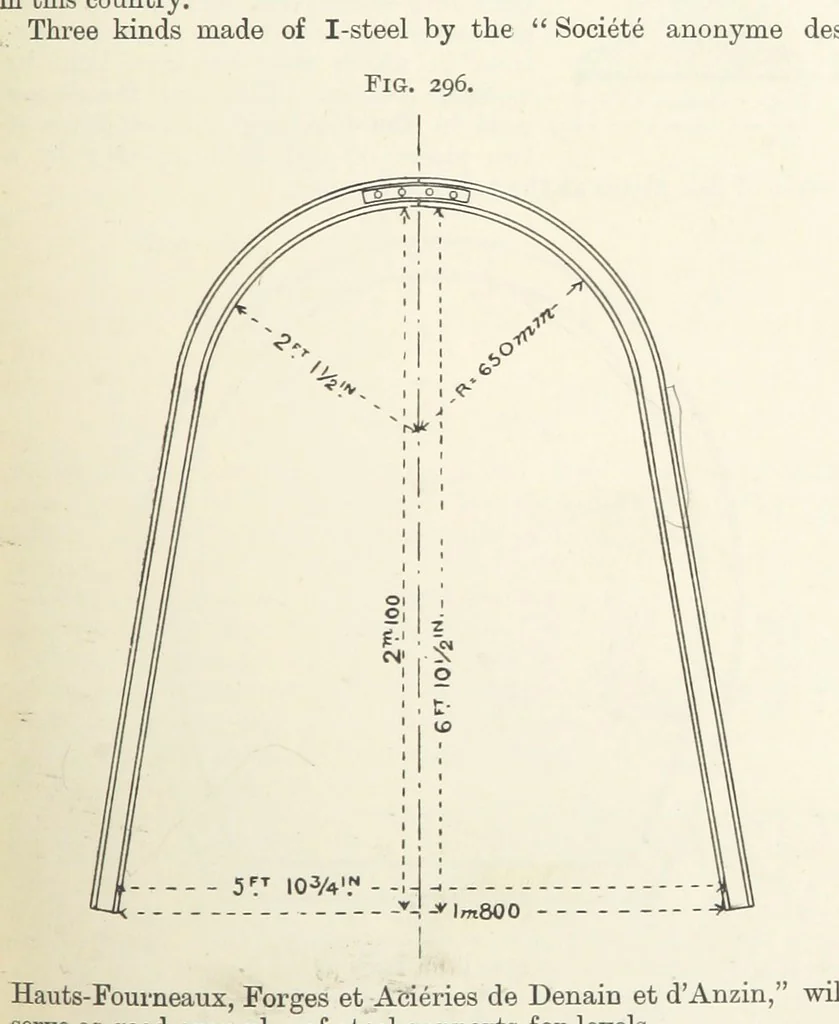 An illustration from A Text-book of Ore and Stone Mining ... With frontispiece and 716 illustrations, 1894, leaf 293