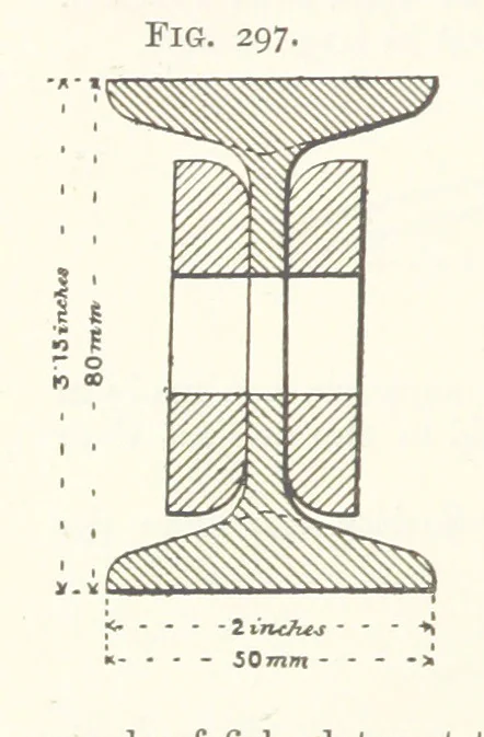 An illustration from A Text-book of Ore and Stone Mining ... With frontispiece and 716 illustrations, 1894, leaf 294