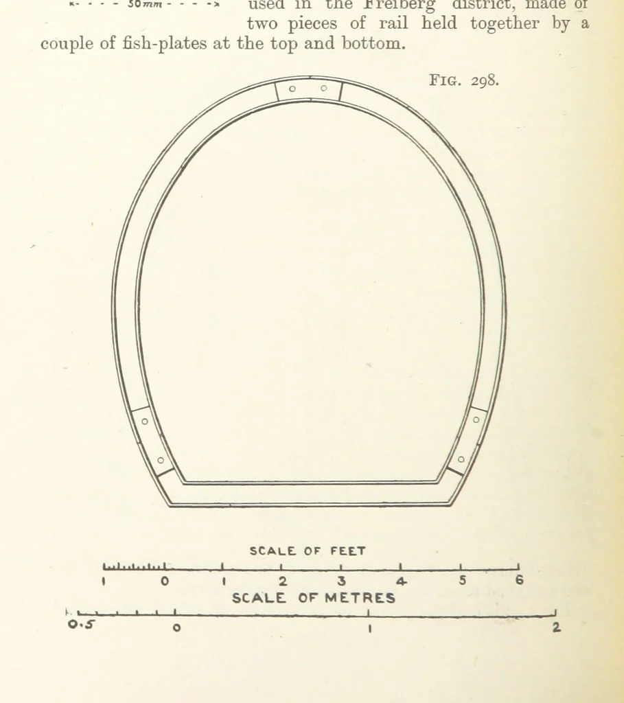 An illustration from A Text-book of Ore and Stone Mining ... With frontispiece and 716 illustrations, 1894, leaf 294