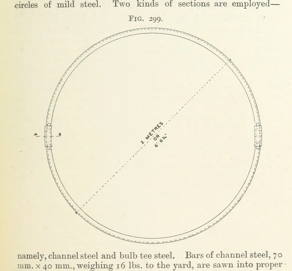 An illustration from A Text-book of Ore and Stone Mining ... With frontispiece and 716 illustrations, 1894, leaf 295