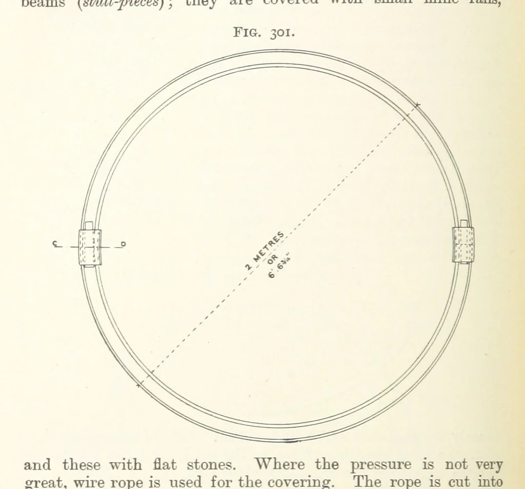 An illustration from A Text-book of Ore and Stone Mining ... With frontispiece and 716 illustrations, 1894, leaf 296