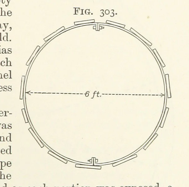 An illustration from A Text-book of Ore and Stone Mining ... With frontispiece and 716 illustrations, 1894, leaf 297