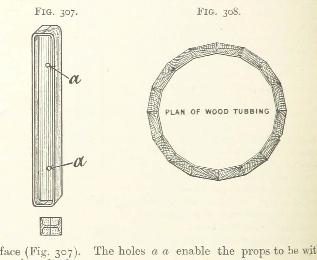 An illustration from A Text-book of Ore and Stone Mining ... With frontispiece and 716 illustrations, 1894, leaf 300