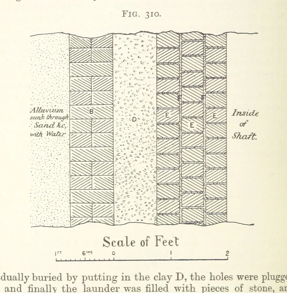 An illustration from A Text-book of Ore and Stone Mining ... With frontispiece and 716 illustrations, 1894, leaf 302
