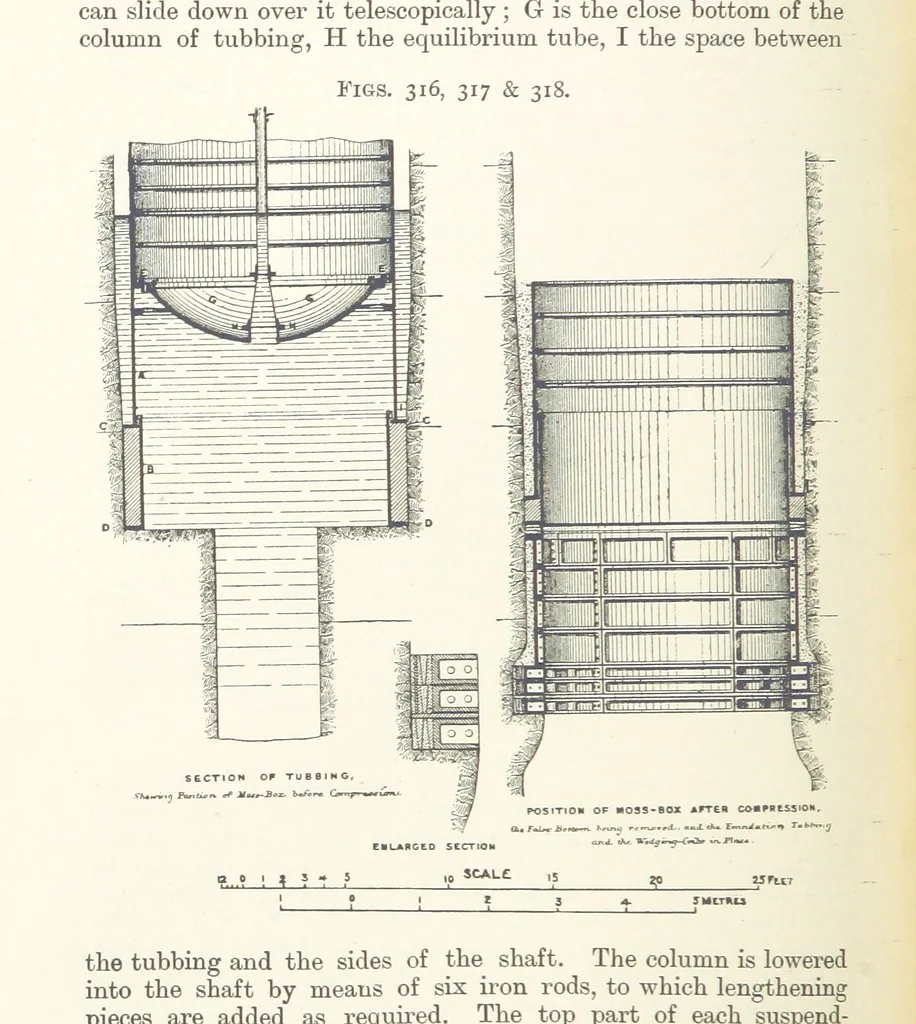 An illustration from A Text-book of Ore and Stone Mining ... With frontispiece and 716 illustrations, 1894, leaf 308