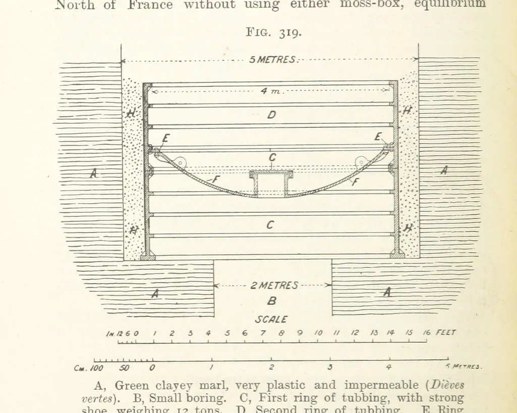 An illustration from A Text-book of Ore and Stone Mining ... With frontispiece and 716 illustrations, 1894, leaf 310
