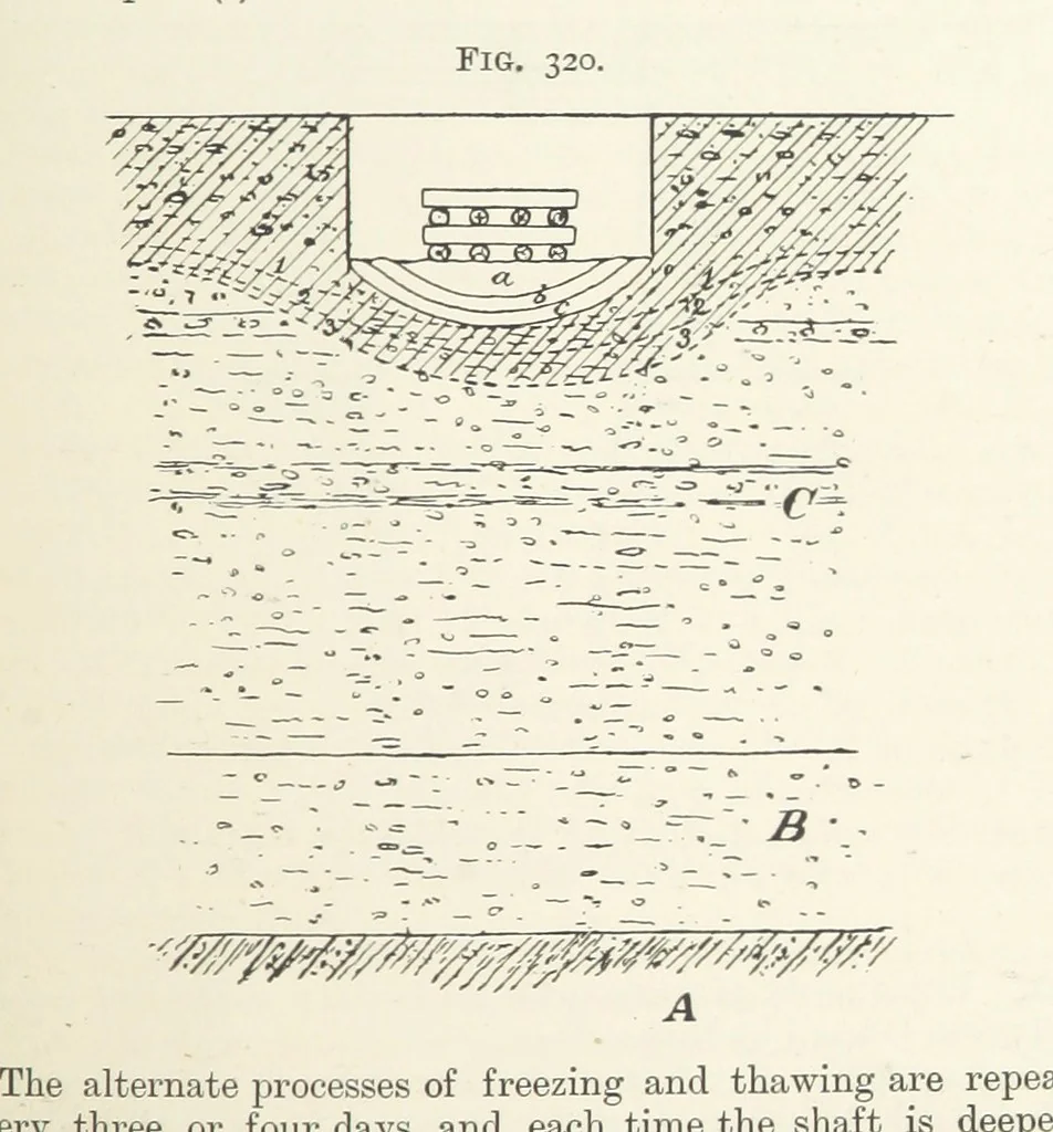 An illustration from A Text-book of Ore and Stone Mining ... With frontispiece and 716 illustrations, 1894, leaf 313