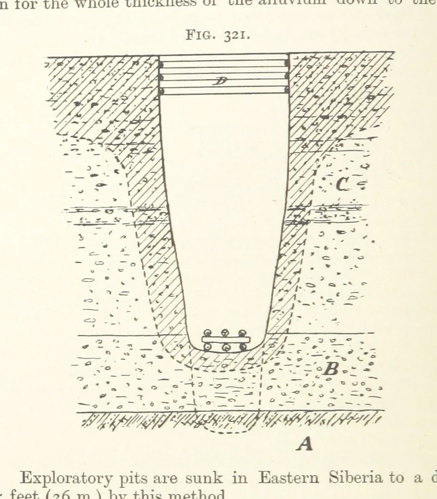 An illustration from A Text-book of Ore and Stone Mining ... With frontispiece and 716 illustrations, 1894, leaf 314