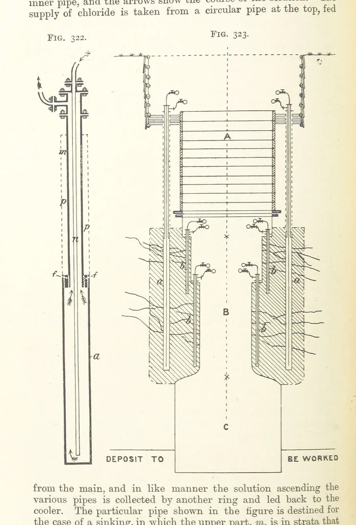 An illustration from A Text-book of Ore and Stone Mining ... With frontispiece and 716 illustrations, 1894, leaf 316