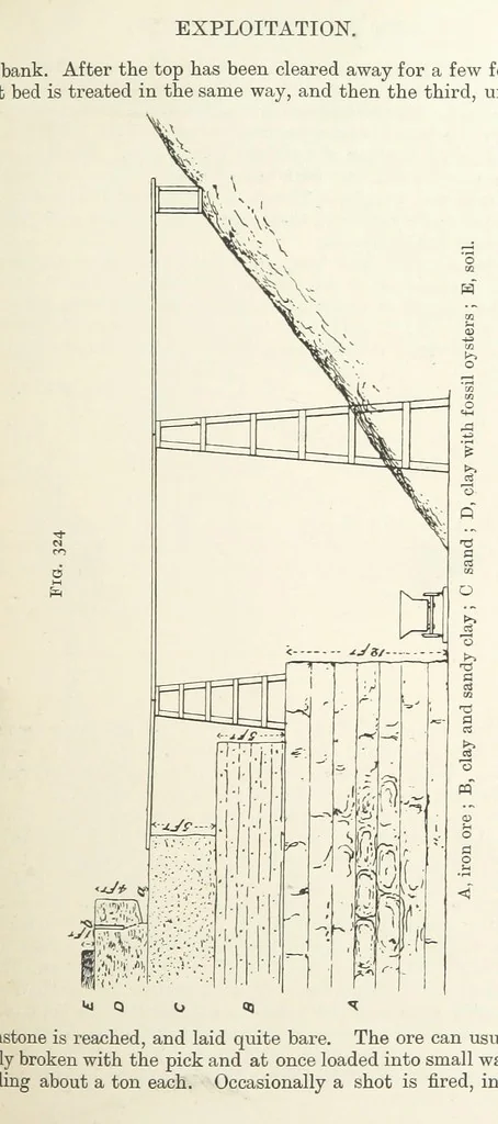 An illustration from A Text-book of Ore and Stone Mining ... With frontispiece and 716 illustrations, 1894, leaf 321