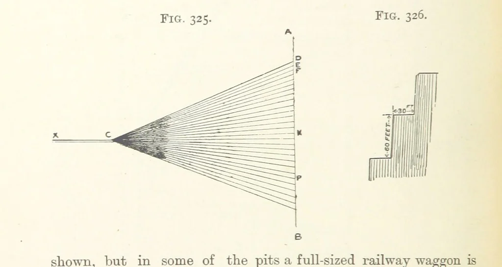 An illustration from A Text-book of Ore and Stone Mining ... With frontispiece and 716 illustrations, 1894, leaf 322