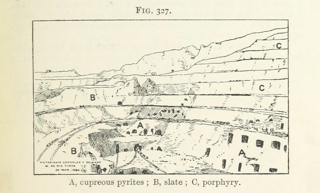 An illustration from A Text-book of Ore and Stone Mining ... With frontispiece and 716 illustrations, 1894, leaf 323