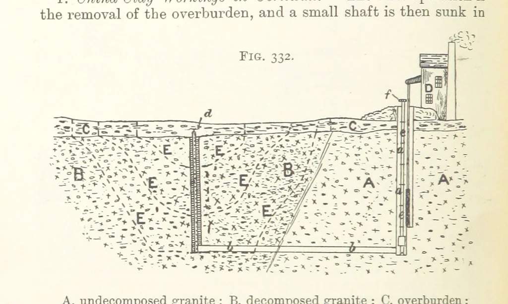 An illustration from A Text-book of Ore and Stone Mining ... With frontispiece and 716 illustrations, 1894, leaf 326
