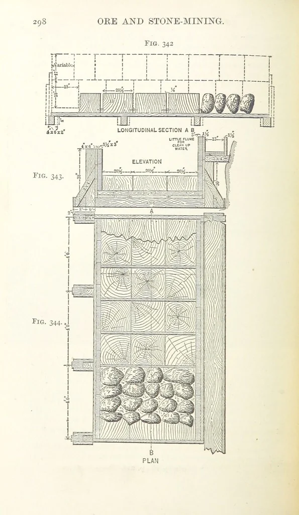 An illustration from A Text-book of Ore and Stone Mining ... With frontispiece and 716 illustrations, 1894, leaf 332