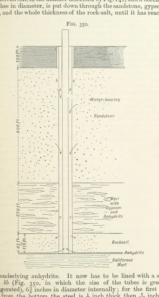 An illustration from A Text-book of Ore and Stone Mining ... With frontispiece and 716 illustrations, 1894, leaf 339