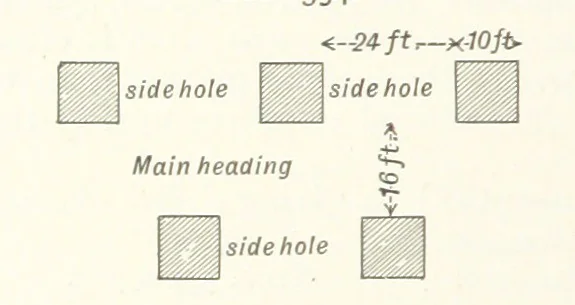 An illustration from A Text-book of Ore and Stone Mining ... With frontispiece and 716 illustrations, 1894, leaf 344