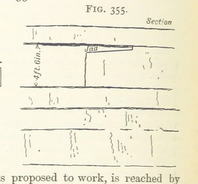 An illustration from A Text-book of Ore and Stone Mining ... With frontispiece and 716 illustrations, 1894, leaf 344