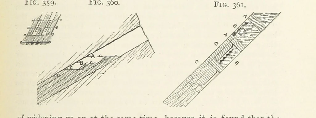 An illustration from A Text-book of Ore and Stone Mining ... With frontispiece and 716 illustrations, 1894, leaf 347