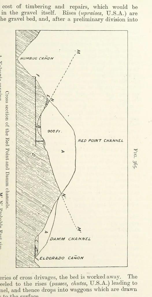 An illustration from A Text-book of Ore and Stone Mining ... With frontispiece and 716 illustrations, 1894, leaf 353