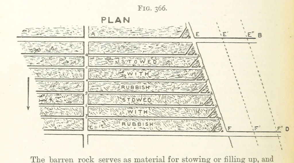 An illustration from A Text-book of Ore and Stone Mining ... With frontispiece and 716 illustrations, 1894, leaf 358