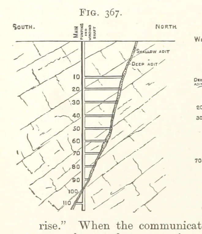 An illustration from A Text-book of Ore and Stone Mining ... With frontispiece and 716 illustrations, 1894, leaf 360