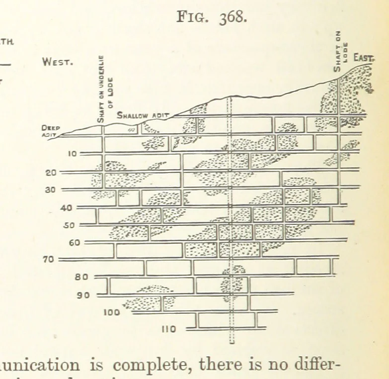 An illustration from A Text-book of Ore and Stone Mining ... With frontispiece and 716 illustrations, 1894, leaf 360