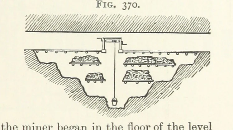 An illustration from A Text-book of Ore and Stone Mining ... With frontispiece and 716 illustrations, 1894, leaf 361