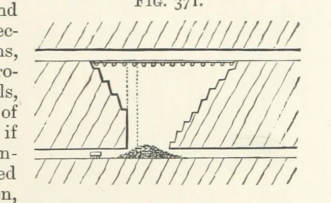 An illustration from A Text-book of Ore and Stone Mining ... With frontispiece and 716 illustrations, 1894, leaf 361