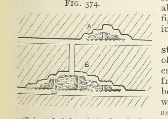 An illustration from A Text-book of Ore and Stone Mining ... With frontispiece and 716 illustrations, 1894, leaf 363
