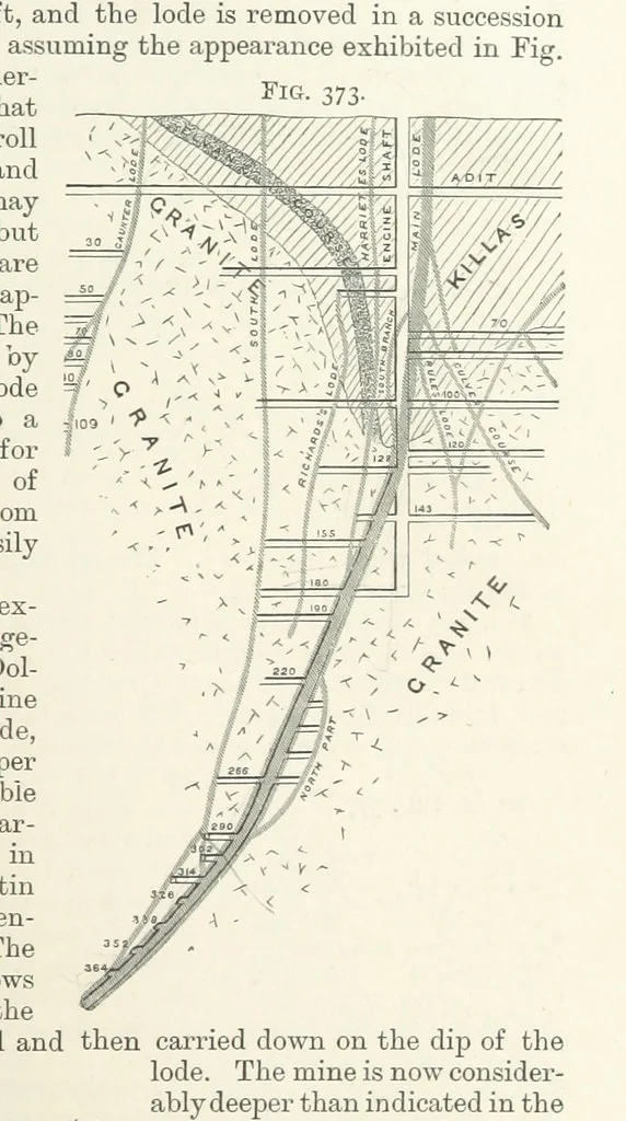 An illustration from A Text-book of Ore and Stone Mining ... With frontispiece and 716 illustrations, 1894, leaf 363