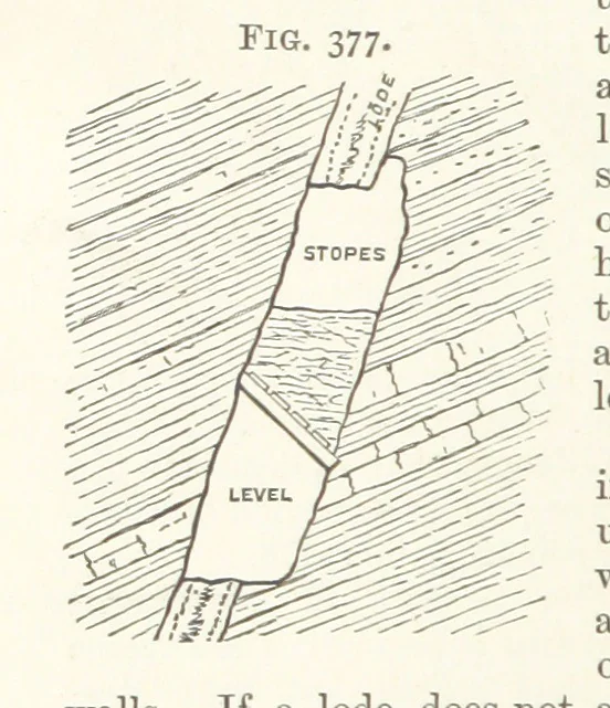 An illustration from A Text-book of Ore and Stone Mining ... With frontispiece and 716 illustrations, 1894, leaf 364