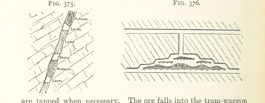 An illustration from A Text-book of Ore and Stone Mining ... With frontispiece and 716 illustrations, 1894, leaf 364