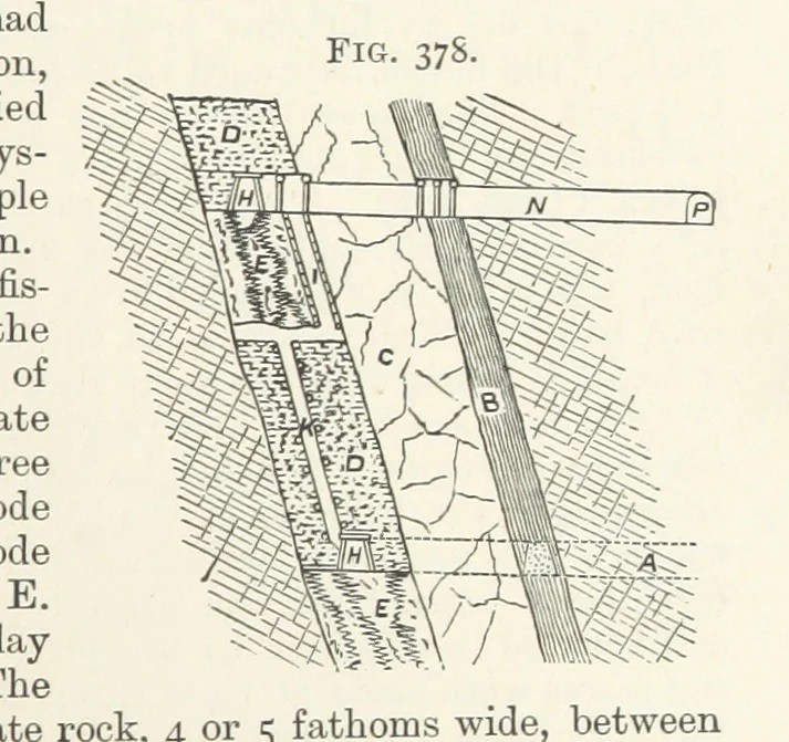 An illustration from A Text-book of Ore and Stone Mining ... With frontispiece and 716 illustrations, 1894, leaf 365