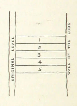 An illustration from A Text-book of Ore and Stone Mining ... With frontispiece and 716 illustrations, 1894, leaf 368