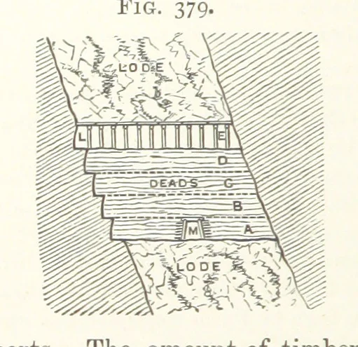 An illustration from A Text-book of Ore and Stone Mining ... With frontispiece and 716 illustrations, 1894, leaf 368