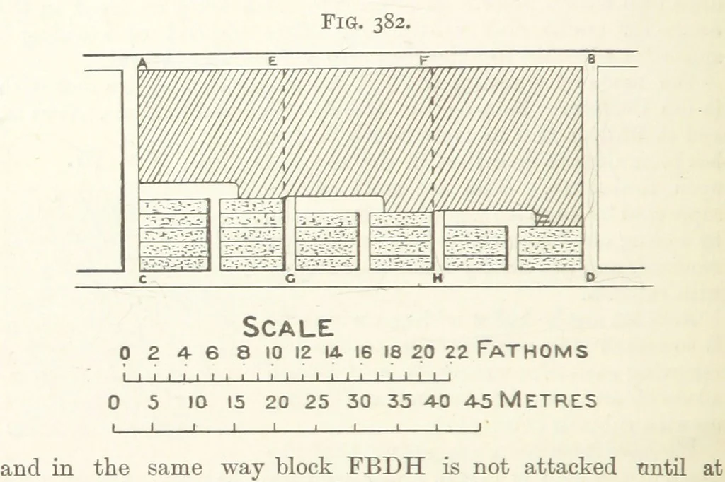 An illustration from A Text-book of Ore and Stone Mining ... With frontispiece and 716 illustrations, 1894, leaf 370