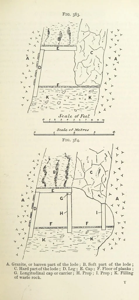 An illustration from A Text-book of Ore and Stone Mining ... With frontispiece and 716 illustrations, 1894, leaf 371