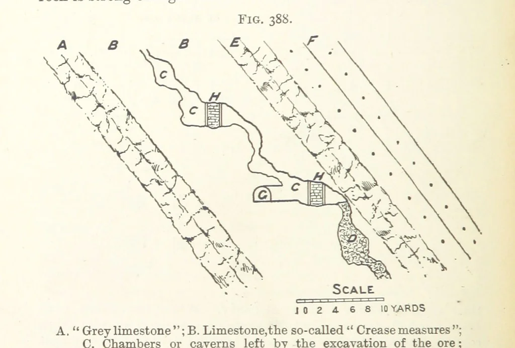 An illustration from A Text-book of Ore and Stone Mining ... With frontispiece and 716 illustrations, 1894, leaf 374