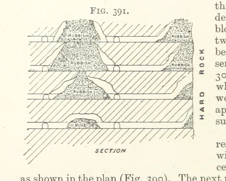 An illustration from A Text-book of Ore and Stone Mining ... With frontispiece and 716 illustrations, 1894, leaf 376