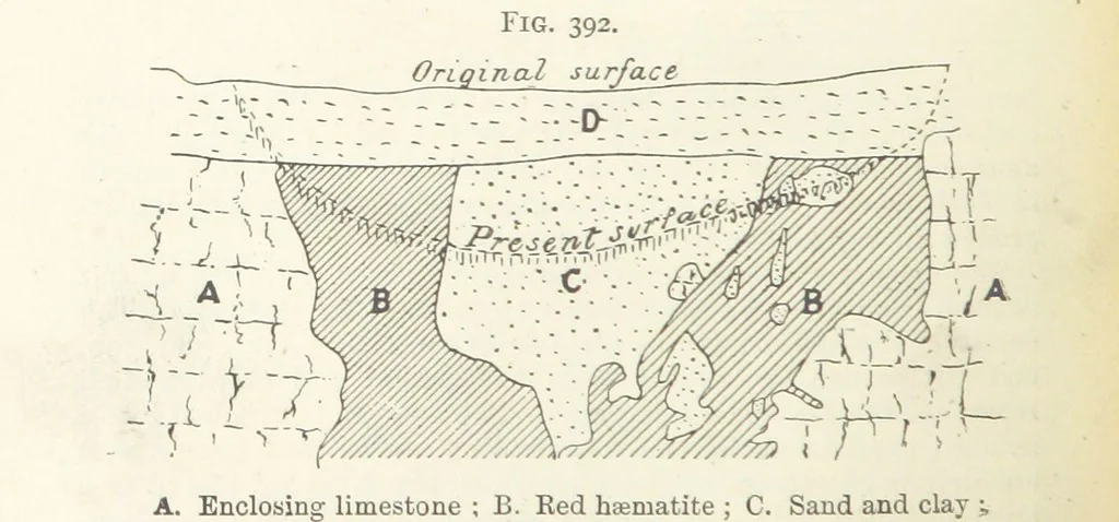 An illustration from A Text-book of Ore and Stone Mining ... With frontispiece and 716 illustrations, 1894, leaf 376