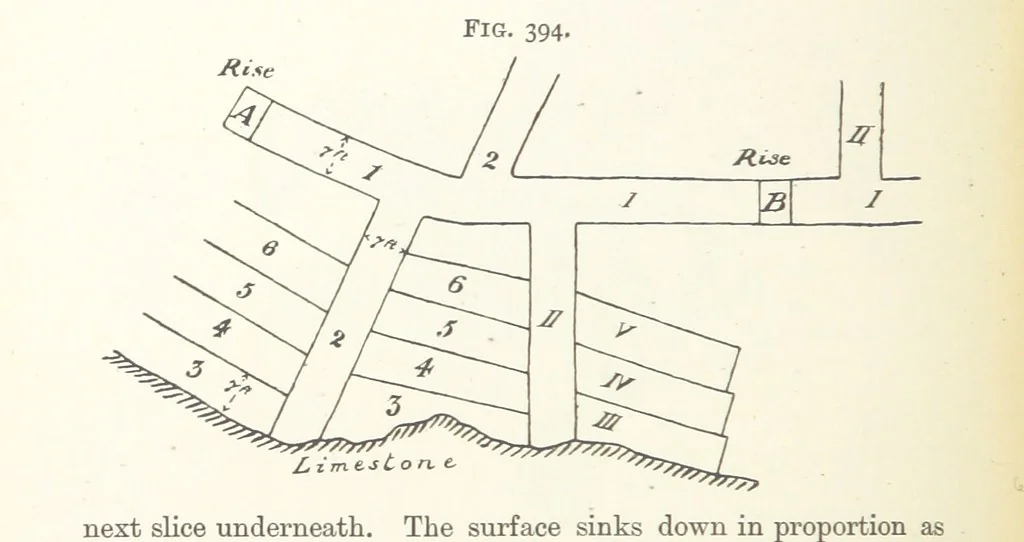 An illustration from A Text-book of Ore and Stone Mining ... With frontispiece and 716 illustrations, 1894, leaf 378