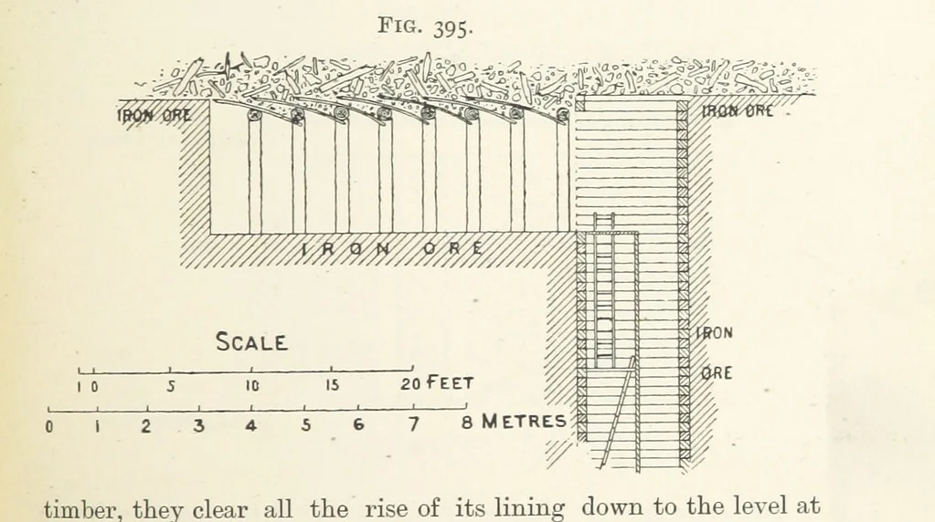 An illustration from A Text-book of Ore and Stone Mining ... With frontispiece and 716 illustrations, 1894, leaf 379