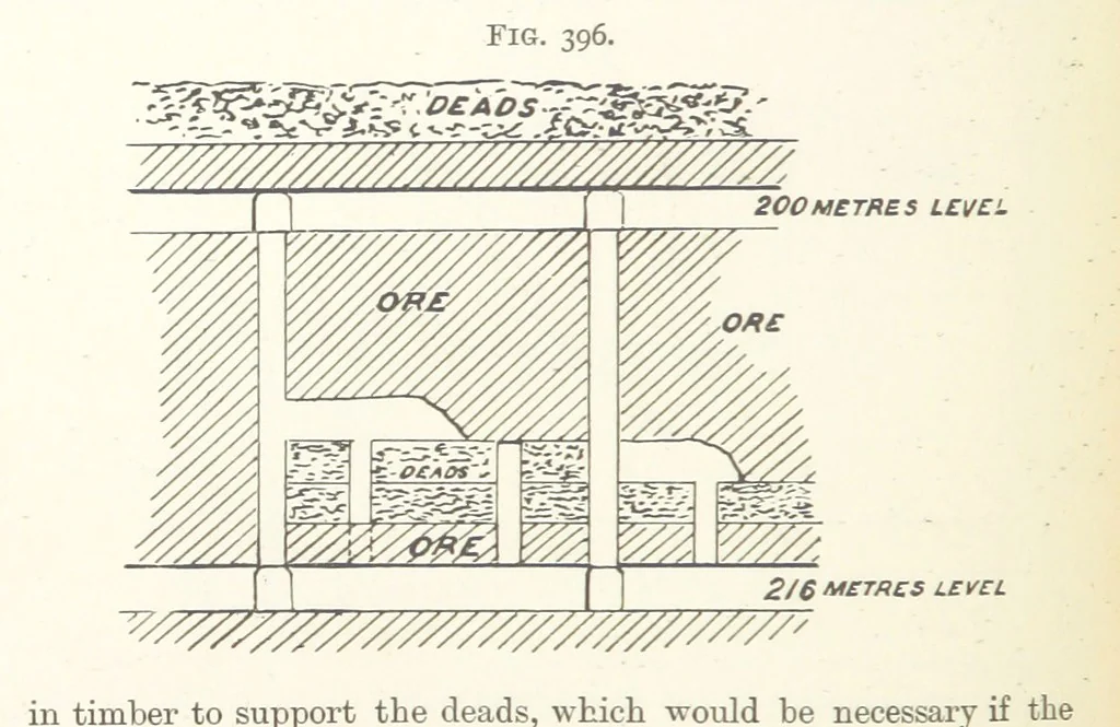 An illustration from A Text-book of Ore and Stone Mining ... With frontispiece and 716 illustrations, 1894, leaf 380