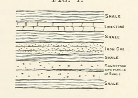 An illustration from A Text-book of Ore and Stone Mining ... With frontispiece and 716 illustrations, 1894, leaf 39
