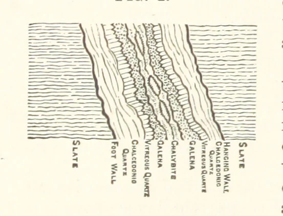 An illustration from A Text-book of Ore and Stone Mining ... With frontispiece and 716 illustrations, 1894, leaf 40