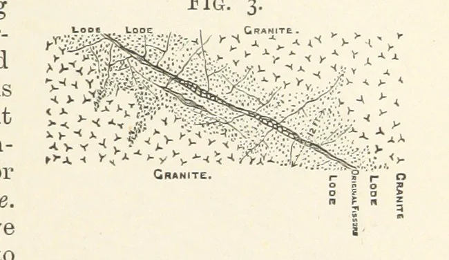 An illustration from A Text-book of Ore and Stone Mining ... With frontispiece and 716 illustrations, 1894, leaf 41