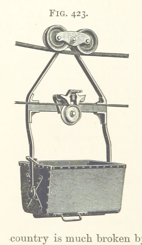 An illustration from A Text-book of Ore and Stone Mining ... With frontispiece and 716 illustrations, 1894, leaf 416