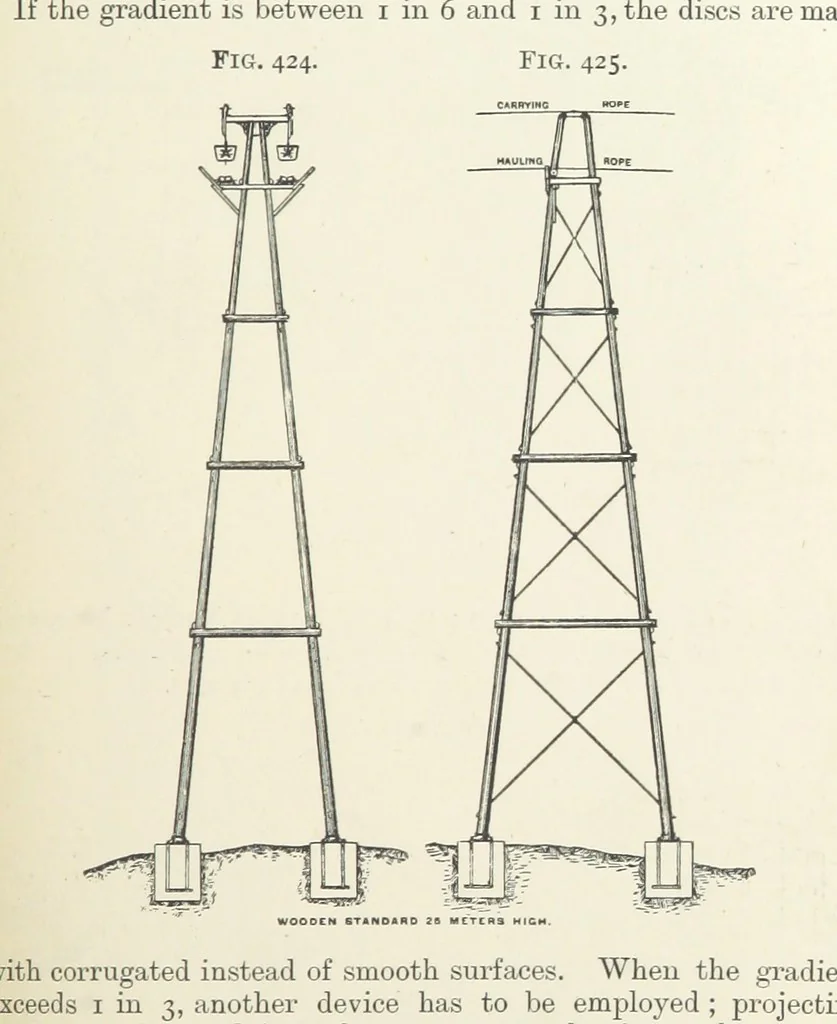 An illustration from A Text-book of Ore and Stone Mining ... With frontispiece and 716 illustrations, 1894, leaf 417