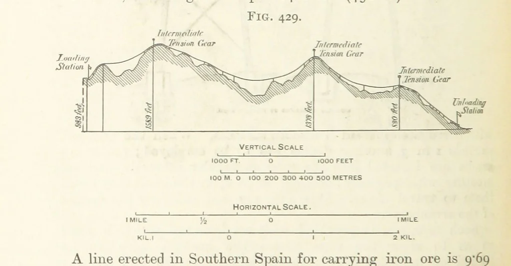An illustration from A Text-book of Ore and Stone Mining ... With frontispiece and 716 illustrations, 1894, leaf 418