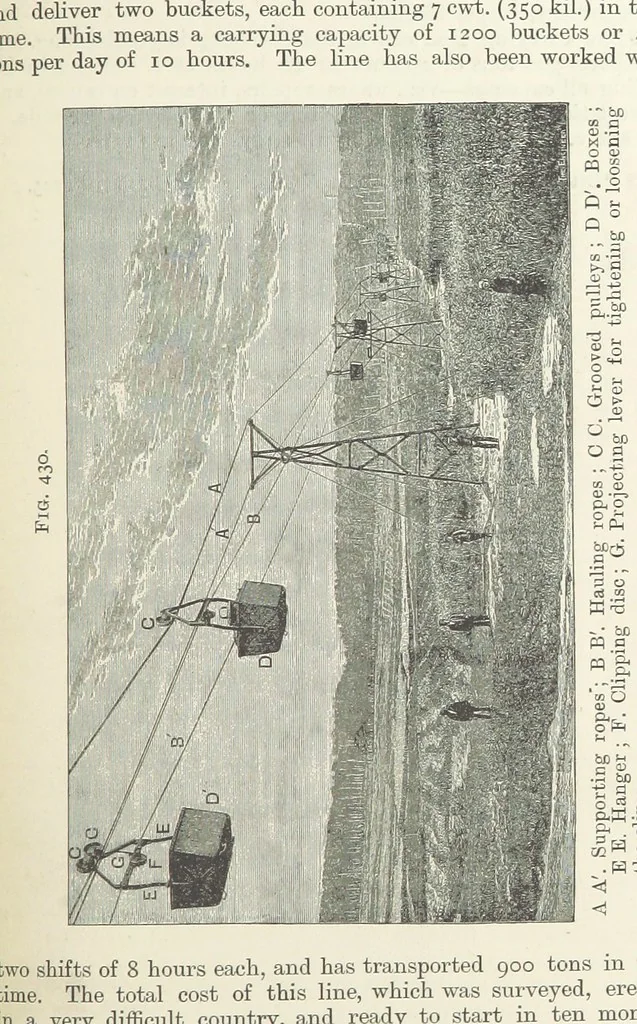 An illustration from A Text-book of Ore and Stone Mining ... With frontispiece and 716 illustrations, 1894, leaf 419